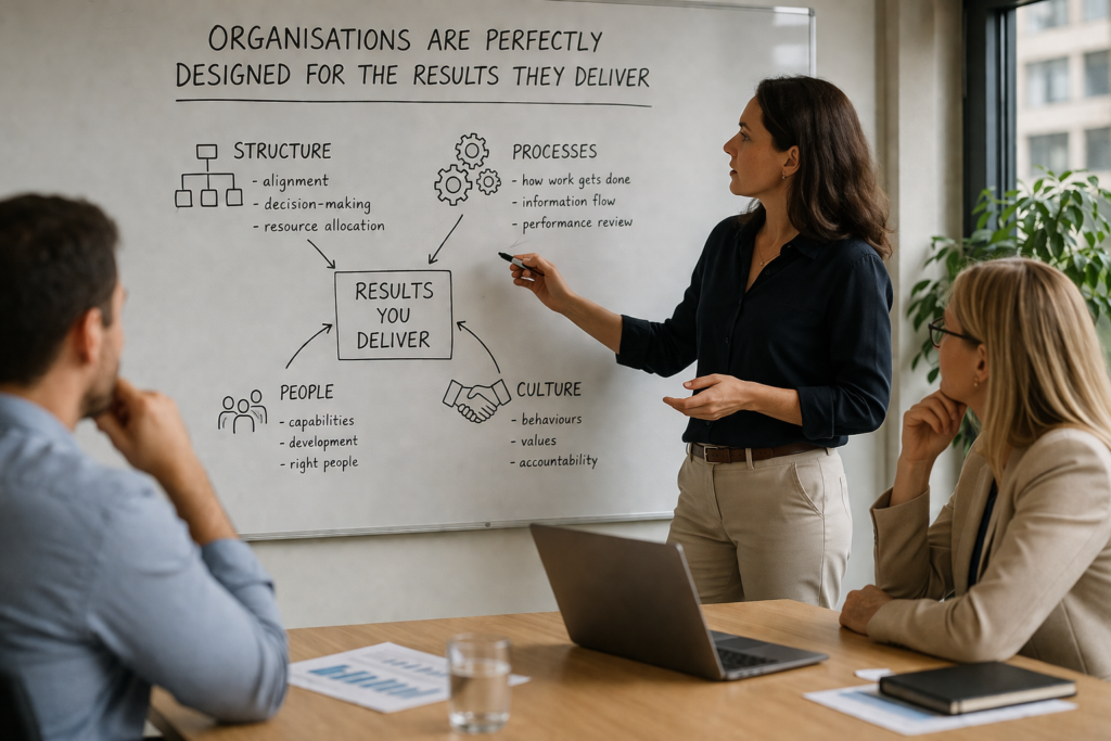 Organisations are perfectly designed for the results they deliver