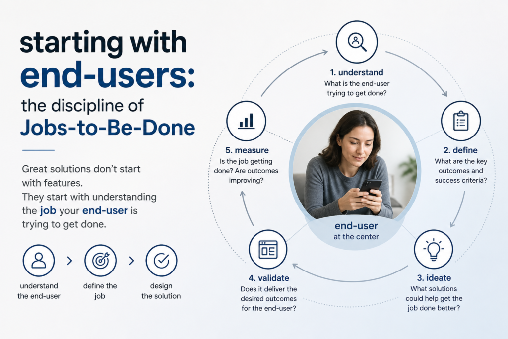 Starting with end-users: the discipline of Jobs-to-Be-Done
