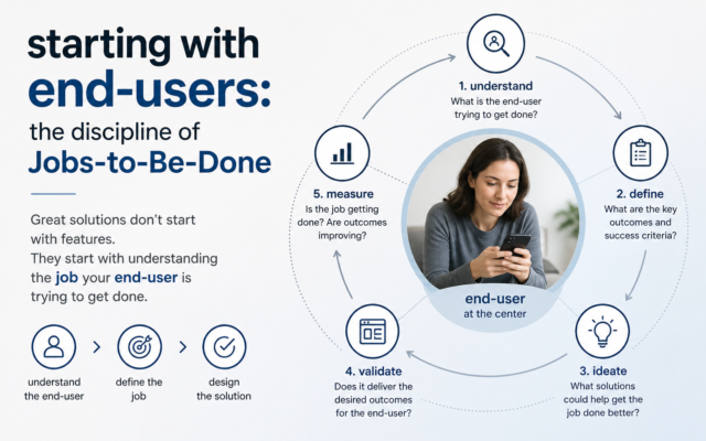 Starting with end-users: the discipline of Jobs-to-Be-Done